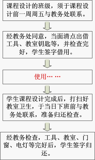 办理借用和归还课程设计教室及工具的流程