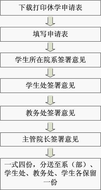 办理休学流程